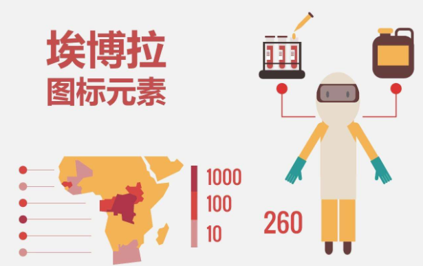 埃博拉是什么病毒？埃博拉為什么是世界上最高級別的病毒之一？